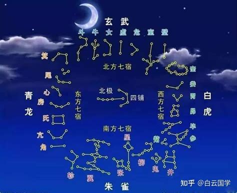 二十八星宿图|28星宿图与星宿详解及人间职能（收藏版）